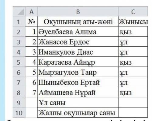 Төмендегі кестені Excel бағдарламасында құрастырыңыз. Excel бағдарламасының кірістірілген фунциялары