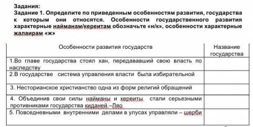 Задание 1. Определите по приведенным особенностям развития, государства к которым они относятся. Осо