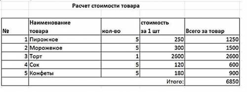 Укажите поле, к которым применены форматы: 1. Текстовый 2. Числовой