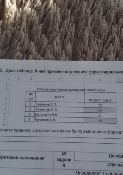 5. Дана таблица. К ней применено условное форматирование ( ) DE123Список участников школьной олимпиа