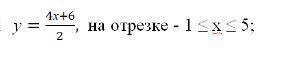 Найдите область определения функции, заданной формулой: y=4x+6/2 на отрезке -1 меньше х меньше 5