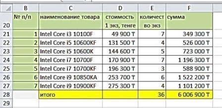 даже если не полностью ответите то буду благодарен.1)Мансур решил сделать апгрейд своего компьютера.