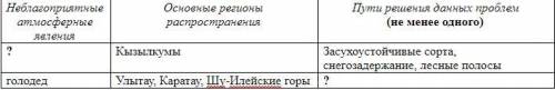 Выявите на территории Казахстана формирование и распространение неблагоприятных и опасных атмосферны