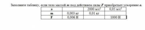 с физикой первый закон Ньютона​