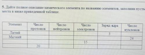 Дайте полное описание химического элемента по названию элементов заполнив Пустые места в ниже привед