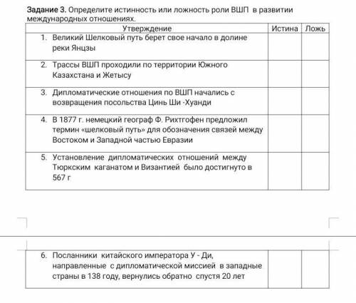 Задание 3. Определите истинность или ложность роли ВШП в развитии международных отношениях