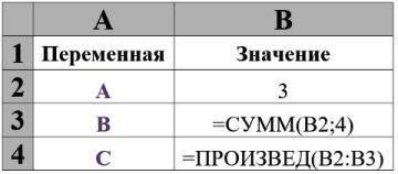 Информатика 8 класс Дан фрагмент электронной таблицы. Определите результат ячейки В4 и введите ваш о