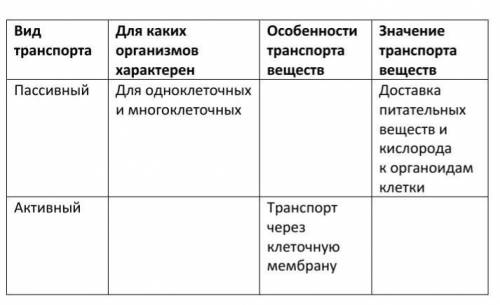 Биология сор 7 класс до нового года вроде 21 дней, всем новогоднего настроения♡♡​