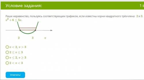 Реши неравенство, пользуясь соответствующим графиком, если известны корни квадратного трёхчлена: 2 и