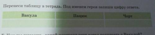 Перенеси таблицу в тетрадь. Под именем героя запиши цифру ответа.ВакулаПацюкЧерт​