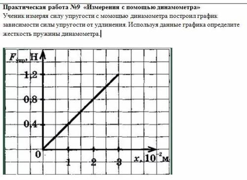 Практическая работа №9 «Измерения с динамометра» Ученик измеряя силу упругости с момощью динамометра