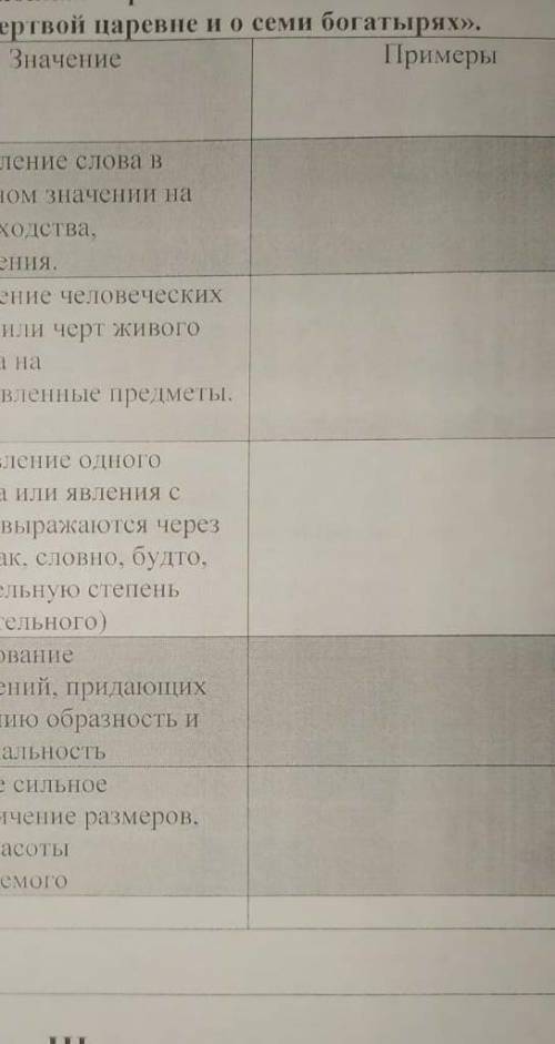 А.С.ПУШКИН Сказка о мертарй царевне и о семи богатырях Метафора употребление слова в переносном знач