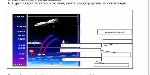 Суретте берилген атмосфералык кабаттарбын Бир ерекшелигин сипаттаныз​