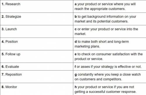 с решением, 1. Research2. Strategize3. Launch4. Position5. Follow up6. Evaluate7. Reposition8. Monit