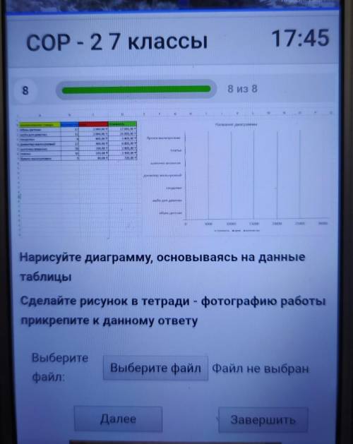 Нарисуйте диаграмму основываясь на данные таблицы сделать рисунок в тетради фотографию работы прикре