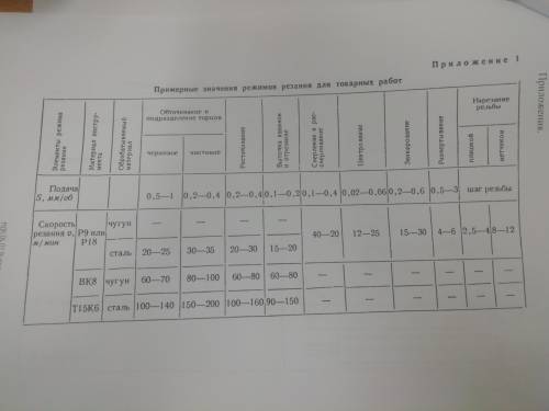 по мдк 04.01 . Процесс формообразование