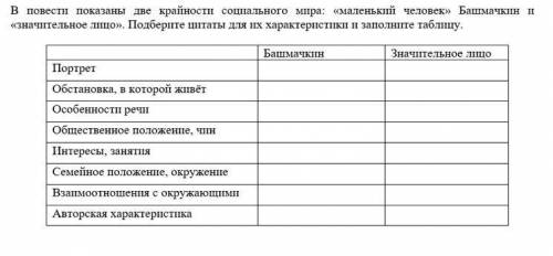 Задание : заполнить таблицу