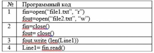 Расставьте строки программы в правильном порядке язык: python