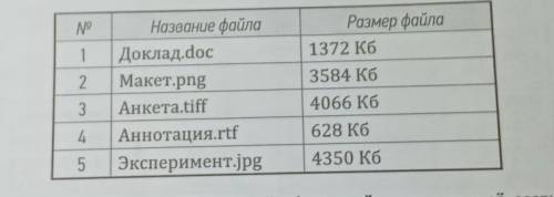 В папке лабораторная работа находится текстовые и фотоматериалы . Списокв размере указанном в таблиц