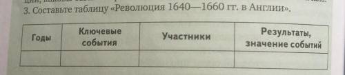 ​НУЖНО СДАВАТЬ ЧЕРЕЗ 15мин