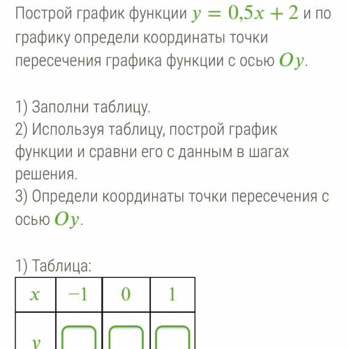 3) точка пересечения с осью 0у (...;...)