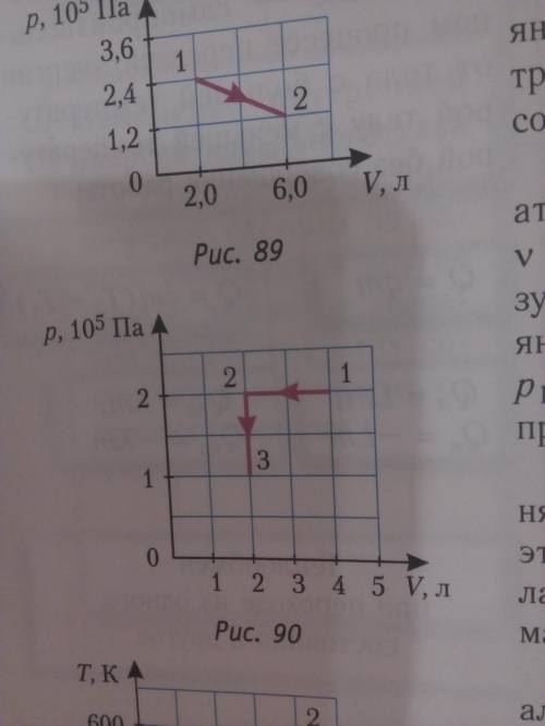 На рисунке 90 представлен график процесса перехода идеального газа определенной массы из состояния 1