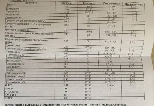 Рассмотрите бланк с результатом анализа крови. Определите,какие показатели крови находятся не в норм