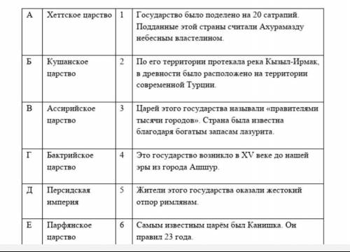 Соотнеси факты с государствами, к которым они относятся: АХеттское царство1Государство было поделено