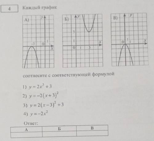 Каждый график соотнесите с соответствуещей формулой. 1)у=2х^2+3. 2) у=-2(х+3)^2. 3)у=2(х-3)у^2+3. 4)