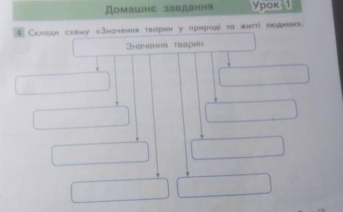 Склади схему Значення тварин у природі та житті людини​