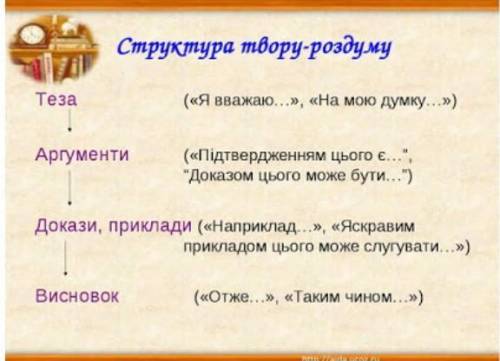 ЗАВТРА СРОК СДАЧИ Урок розвитку мовлення. Письмовий твір-роздум на тему, пов’язану з життєвим досвід