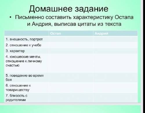 Друзья очень нужно я не знаю как мне это делать, если не сдам сегодня, будет