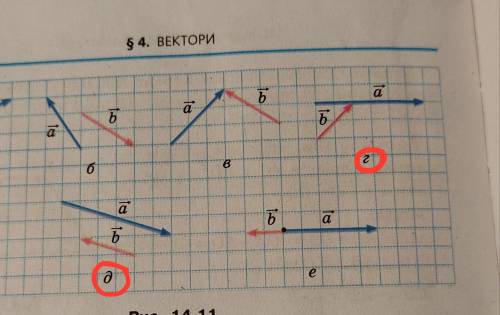 Для векторов а и b на рисунке (г,д) построить вектор а-b.