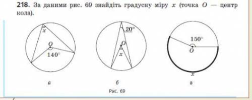 Знайдіть градусну міру х (на мал).