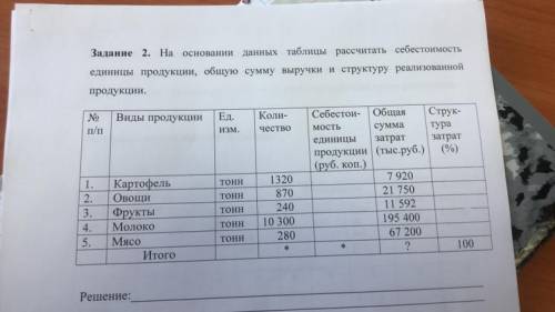 Задание 2. На основании данных таблицы рассчитать себестоимость единицы продукции, общую сумму выруч