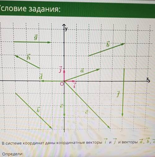 В системе координат даны координатные векторы i и j и векторы а, b, c, d, e, f, g, h, k. Определи:У