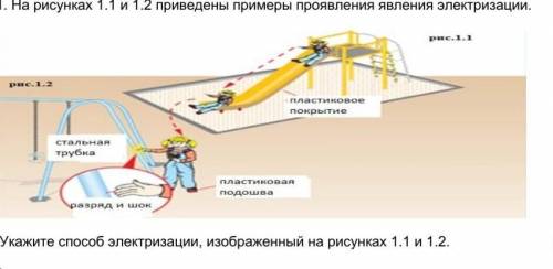 Укажите электризации изображений на картинке​