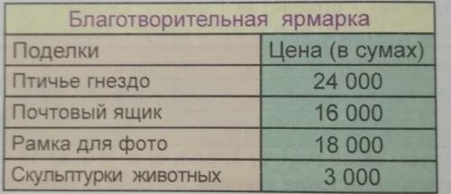 Школьники провели благотворительную акцию для дома престарелых. Они выставили на продажу поделки, из