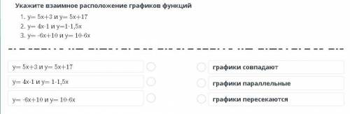 Укажите взаимное расположение графиков функций 1. y=5x+3 и y=5x+17 Графики паралельны2. y= 4x-1 и y