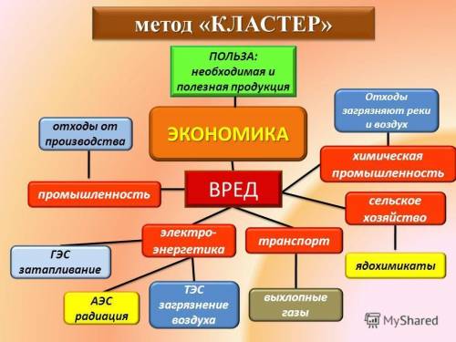 кластер слов вред ветра и польза ветра у меня Сор до 1200 ​