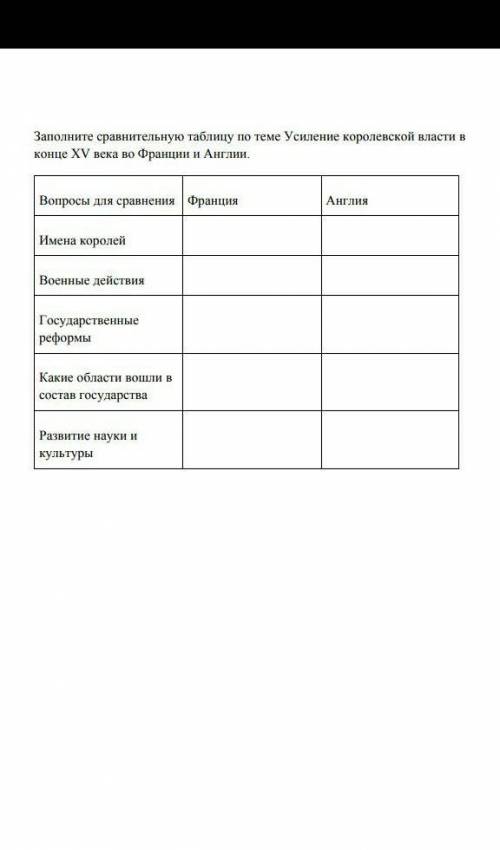 Заполните сравнительную таблицу по теме Усиление королевской власти вконце XV века во Франции и Англ