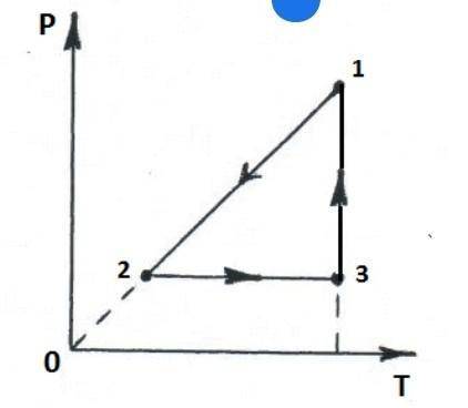 Напишите названия газовых процессов, указанных на диаграмме P T: 1-2 2-3 3-1 B) Во сколько раз измен