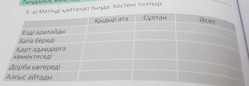 Рақмет, ата. Тыңдайық және жауап берейік5. а) Мәтінді қайталап тыңда. Кестені толтыр.Қыдыр ата Сұлта