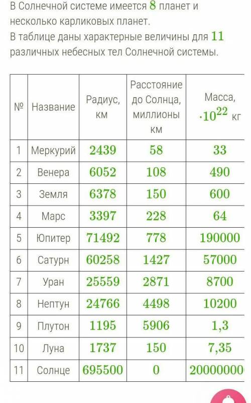 Если два небесных тела Солнечной системы — Плутон и Меркурий — были бы взаимно связаны так же, как С