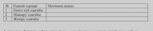 сор по кз это текст:Тапсырма 3. Мәтінге ат қойыңыз. Жалпы түрлерін табыңыз. Мен кішкентай кезімде жұ