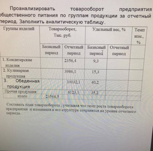 Проанализировать товарооборот предприятияобщественного питания по группам продукции за отчетныйперио