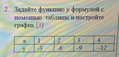 уже 4 раз перезаливаю вопрос сразу подпешусь и лучший ответ и 5 звезд​