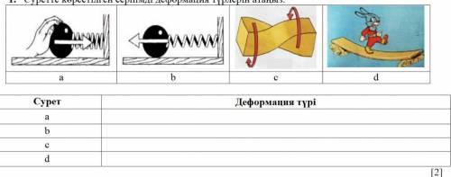 Назовите виды деформации