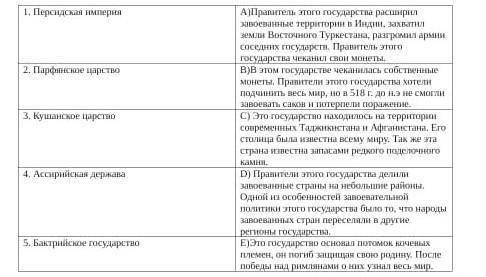 используя свои знаний по разделу, установи соответствие между цивилизационными и их характеристиками