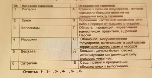 No 1Названия терминовИмперия2Закон3Колесницы4ИерархияОпределения терминовАКрупное и сильное государс